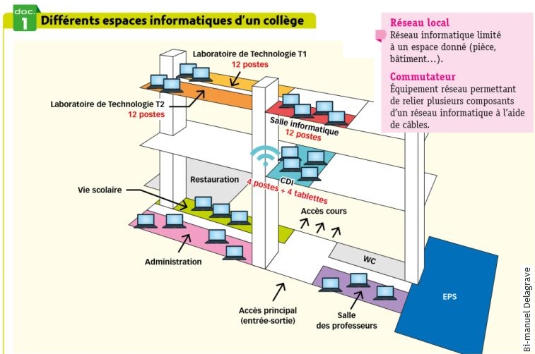 exemple